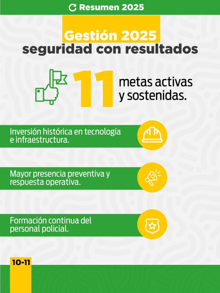 La seguridad se construye todos los días. Con más prevención, tecnología, capacitación y pr (6)