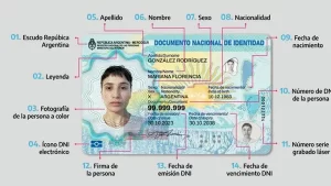 Nuevo DNI electrónico: Argentina da un paso hacia la identidad digital con más seguridad y nuevas funciones