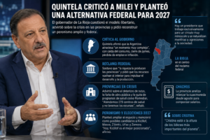 Quintela profundiza su confrontación con Milei y plantea una reconstrucción federal del peronismo